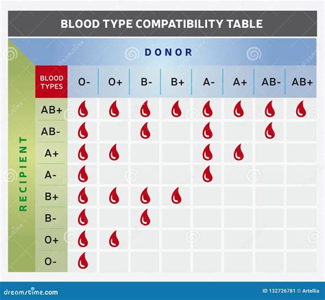 Blood Type Receive Chart