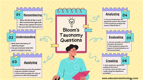 bloom's taxonomy creating questions examples