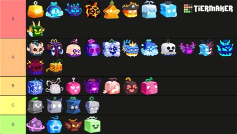 blox fruit fruit list