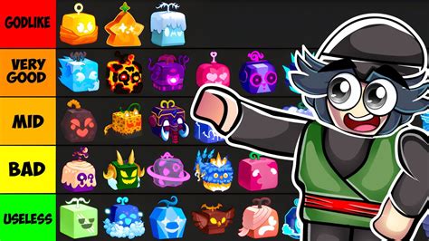 blox fruit list best to worst