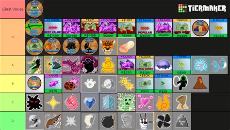 blox fruit list value