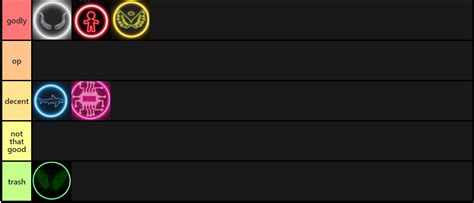 blox fruit race tier list wiki