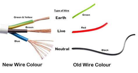 blue brown green wire code