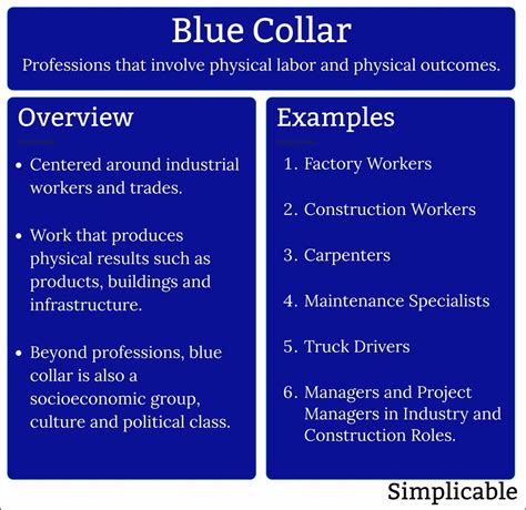 blue collar workers meaning with example