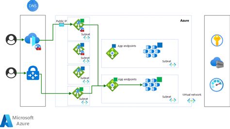 blue green deployment in azure app service