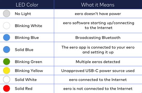 blue light ee code