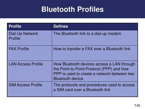 bluetooth profiles explained
