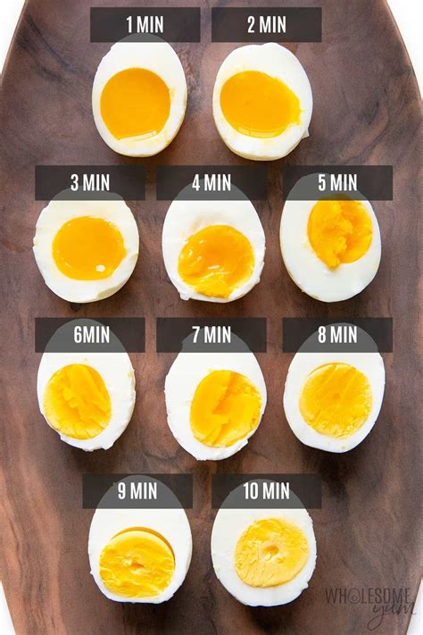 Boil Eggs Chart