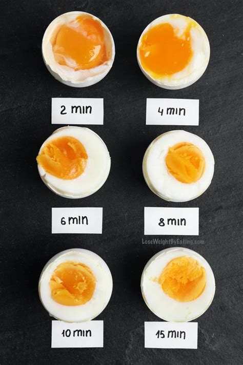 Boiling Egg Time Chart