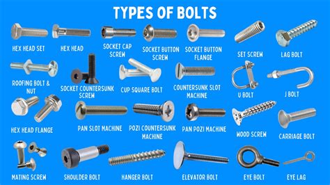 Bolt Types Chart