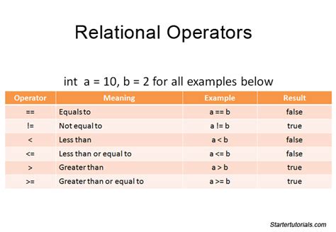 boolean operators in java example