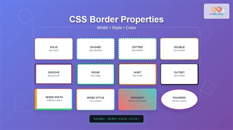 border css property w3schools