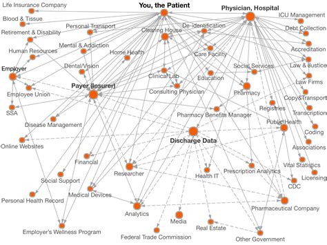 Borgess My Chart Login