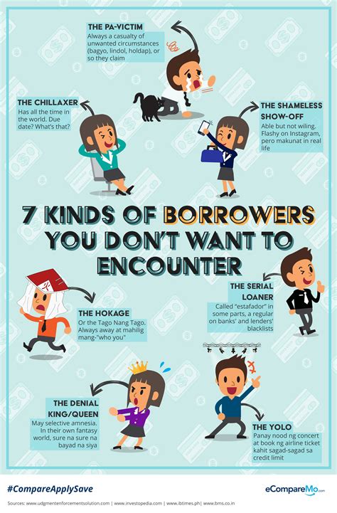 Know Your Borrower