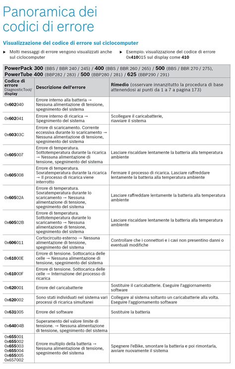 bosch ebike error codes list