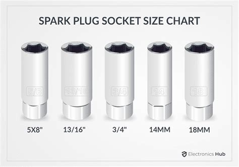 bosch spark plug socket size