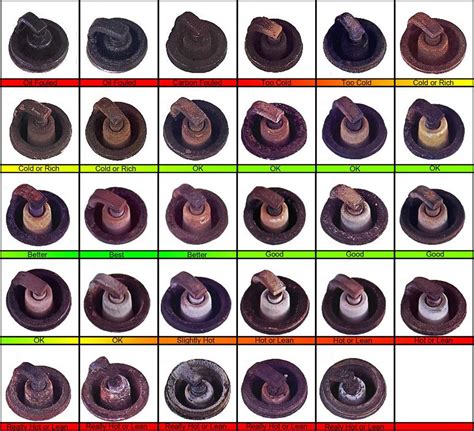 bosch spark plug thread size chart