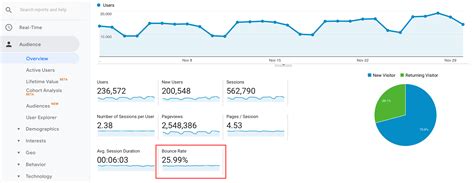 Bounce rates with Google Analytics