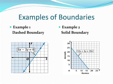 boundary line definition math examples