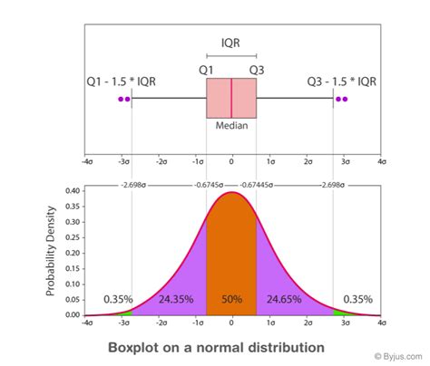box plot definition and example