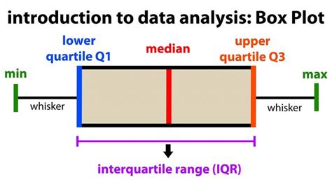 box plot explained interpretation examples and comparison