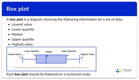 box plot explained with example