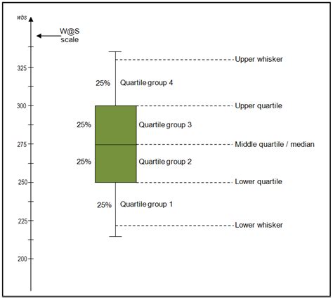 box plot interpretation with example