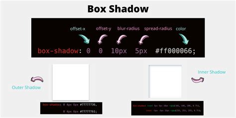 box-shadow css properties