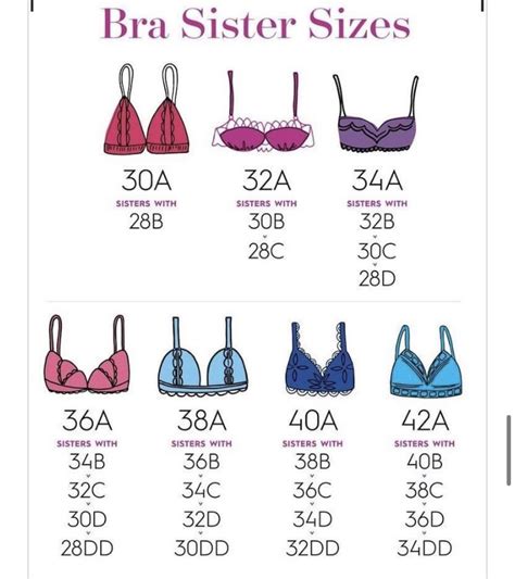 bra size 38a is the same as 36b