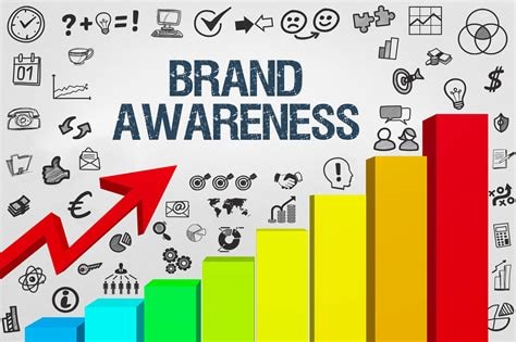 Brand Awareness SEO