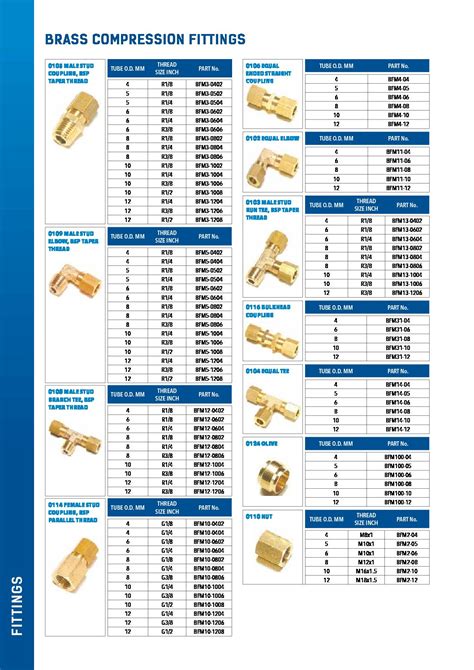Brass Fitting Catalog