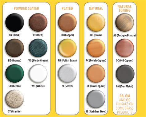 brass metal colour code