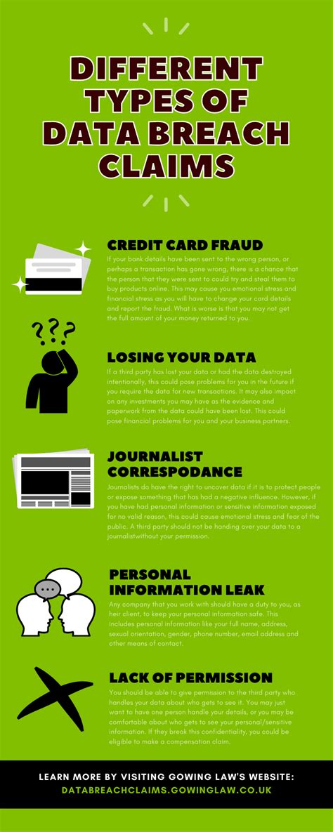 breaches of data protection act examples