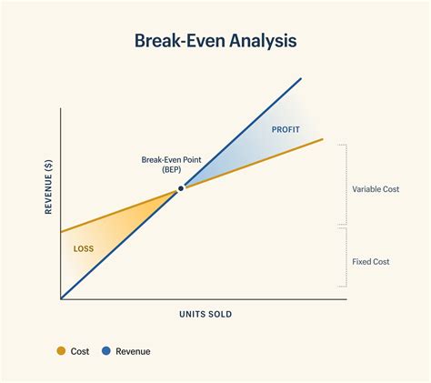 The Break-Even Point and Education Management