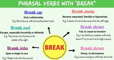 break out meaning in malayalam pdf