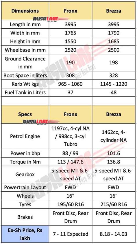 brezza length and width in mm
