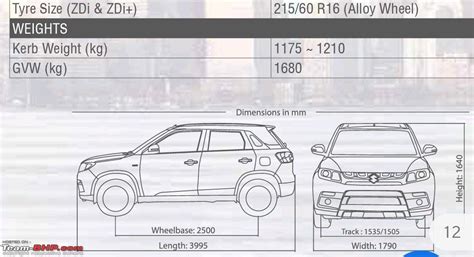 brezza width in feet