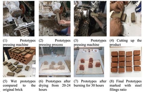 brick making process step by step pdf