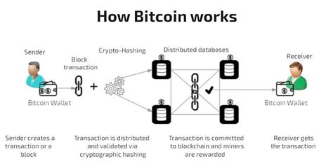 brief explanation of bitcoin