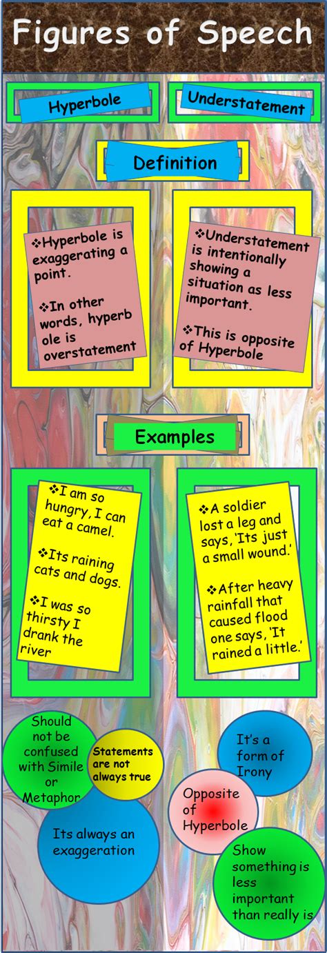briefly explain the difference between hyperbole and understatement