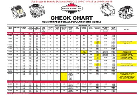 briggs and stratton engine compression chart pdf
