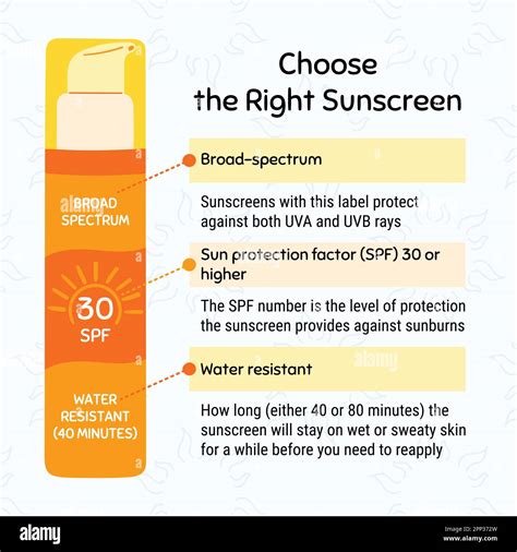 sunscreen broad spectrum