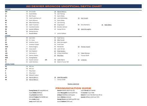 Broncos Running Back Depth Chart