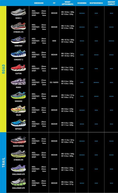 Brooks Shoe Comparison Chart