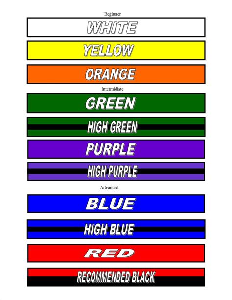 brown belt color code