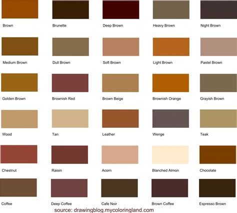 Brown My Chart