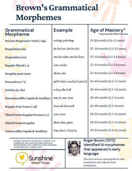 Brown S Grammatical Morphemes Chart