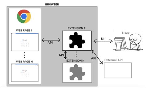 browser extensions
