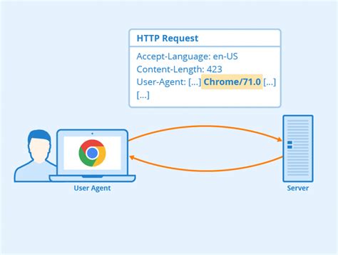 browser user agent examples