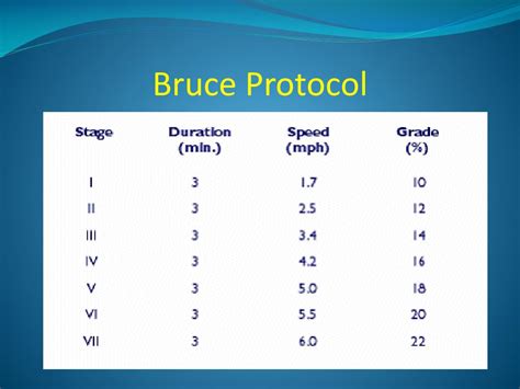Bruce Protocol Chart By Age
